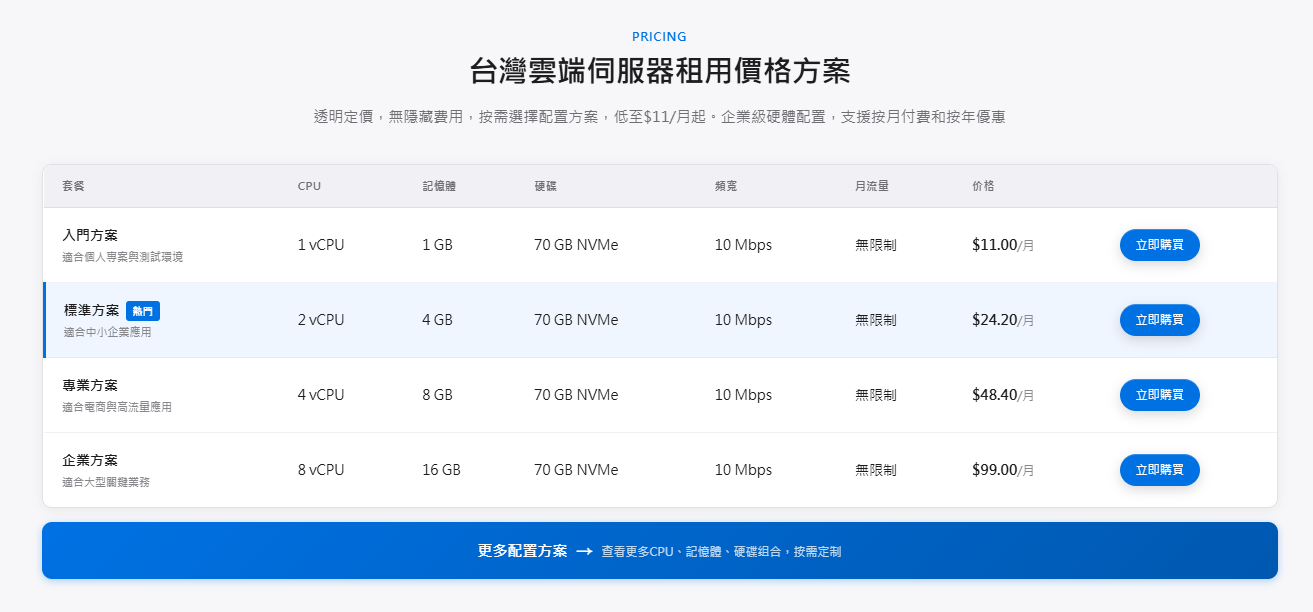 LuckVM方案選擇頁面